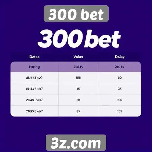 Comparação entre 300 bet e concorrentes do mercado